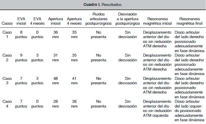 Cuadro1