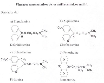 Farmacología Odontológica – Fármacos Antihistamínicos